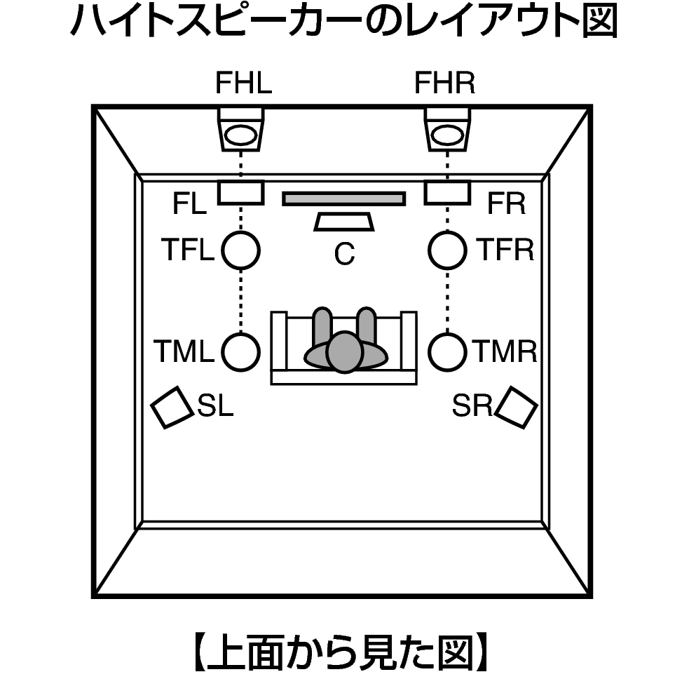 Pict SP Layout Top X2200